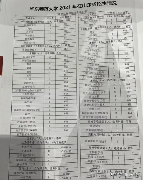 最全全国300余所高校权威预估分数看看你的理想大学多少分,高校分数预测