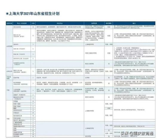 最全全国300余所高校权威预估分数看看你的理想大学多少分,高校分数预测