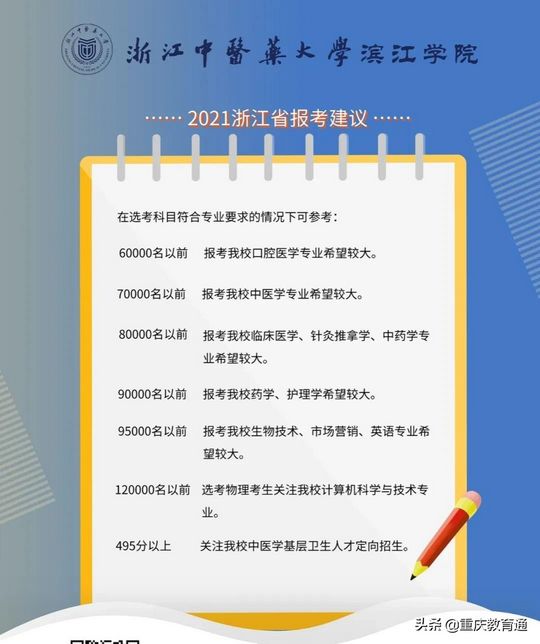 最全全国300余所高校权威预估分数看看你的理想大学多少分,高校分数预测