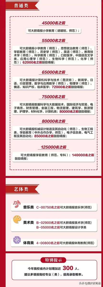 最全全国300余所高校权威预估分数看看你的理想大学多少分,高校分数预测