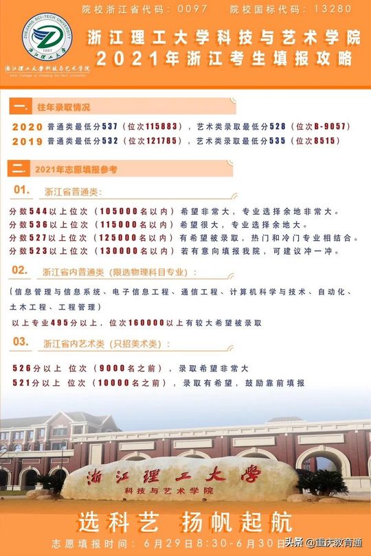 最全全国300余所高校权威预估分数看看你的理想大学多少分,高校分数预测