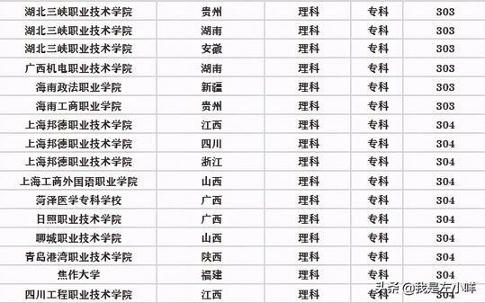 2022高考300分能上什么大学？,2022高考300分能上什么大学