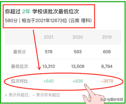 输入大学名字就可测一测你被录取的概率「靠谱软件推荐」,输入名字测你能考上哪所大学