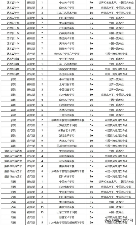 2021全国艺术类「院校、专业」排行榜来了这才是美术生的好大学,2021全国艺术类院校排名