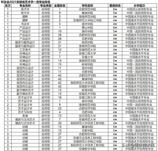 2021全国艺术类「院校、专业」排行榜来了这才是美术生的好大学,2021全国艺术类院校排名