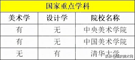 「综合评估」中国11所美术学院排名已经分化为5个档次,中国美术学院排名前十对比