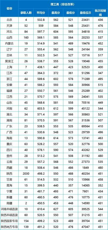 高考成绩即将公布陕西省教育考试院发布重要提醒事关志愿填报,陕西省高考成绩公布与志愿填报