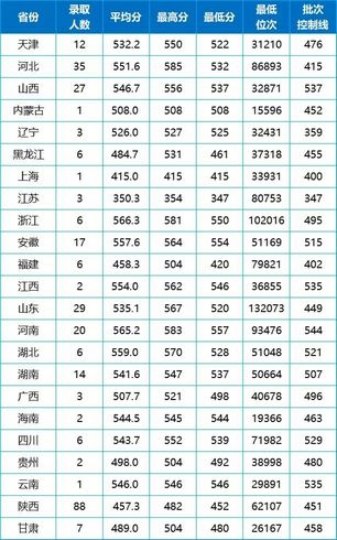 高考成绩即将公布陕西省教育考试院发布重要提醒事关志愿填报,陕西省高考成绩公布与志愿填报