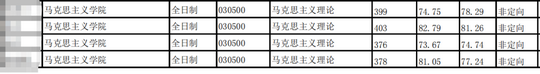 说它们是最难考的四所双非应该没人反对吧,双非值得考吗