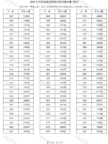 孩子高考分数出来后无从下手怎么办？志愿填报流程详解,高考分数下来后如何报志愿