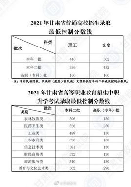 最新各地2021年高考录取分数线陆续公布,2021年全国各地高考录取分数线一览表