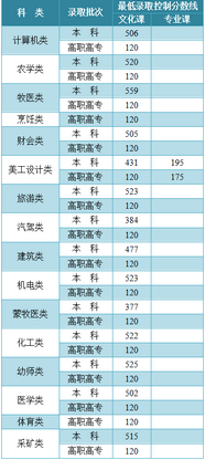 最新各地2021年高考录取分数线陆续公布,2021年全国各地高考录取分数线一览表