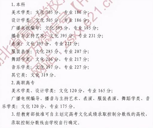 31省市2021年艺术类录取规则及最低录取控制线全,艺术类院校录取分数线2021