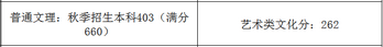 31省市2021年艺术类录取规则及最低录取控制线全,艺术类院校录取分数线2021