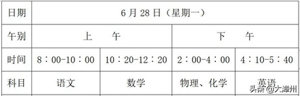 漳州一中高中自主招生报名今天开始了,漳州市一中高中自主招生