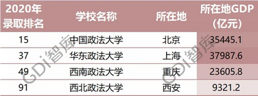 最新全国大学录取分数线排名清华文科第一北大理科第一,全国高考清华大学各省分数线