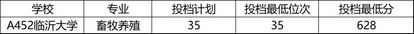 山东省春季高考45所本科院校录取分数线汇总一,山东春季高考各院校录取分数线