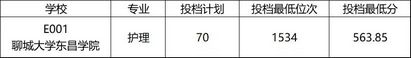 山东省春季高考45所本科院校录取分数线汇总一,山东春季高考各院校录取分数线