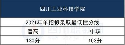 最低100分高职单招本科院校往年拟录取最低控分线一览表,高职单招最低分数线是多少