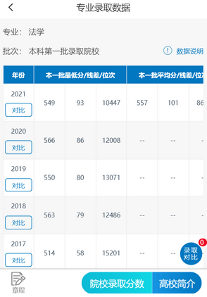 2022年贵州考生必看高考录取分位次、招生人数数据汇总理科,贵州省2020年高考录取最低分位次