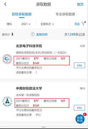 2022年贵州考生必看高考录取分位次、招生人数数据汇总理科,贵州省2020年高考录取最低分位次
