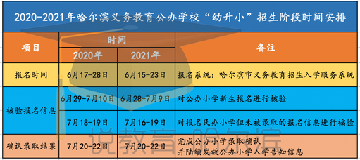 「干货」哈市义务教育学校幼升小小升初招生阶段时间安排,哈尔滨幼升小报名时间