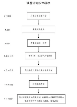 收藏除了普通高考2022年河南考生还有20多种升学途径,2022年河南高考都考什么