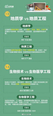 最全31省区市2021年高考分数线完整版来了高考志愿怎么报？,31省区市2021高考分数线汇总