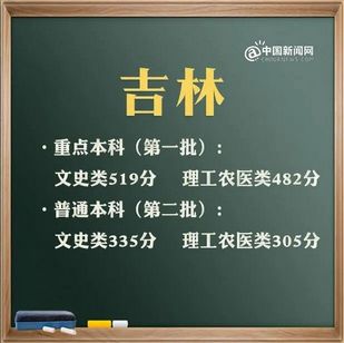 最全31省区市2021年高考分数线完整版来了高考志愿怎么报？,31省区市2021高考分数线汇总