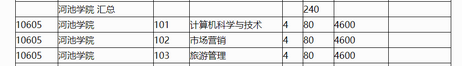 中职生报读本科需要满足什么条件？考试难不难？,中职生考本科的条件