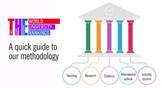 THE世界大学排名跟QS排名差这么远谁才靠谱？,theqs世界大学排名