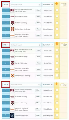 看QS排行榜只看见了屠榜的美国？你忽略的那些才是真相,qs排名美国