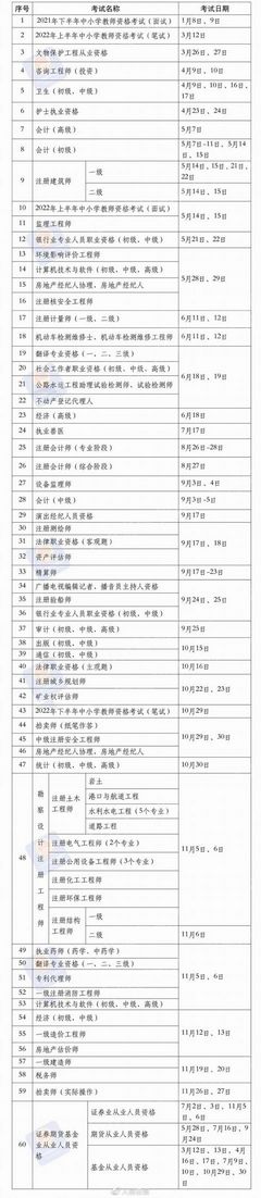 2022年度专业技术人员职业资格考试时间表公布,2021年度专业技术人员职业资格考试时间表公布