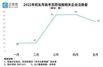 志愿填报花钱让机构给决定你觉得靠谱吗？,高考填志愿有必要花钱找机构帮助