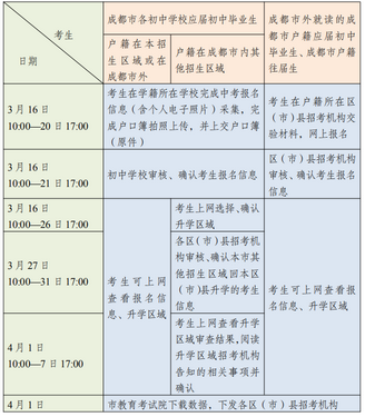 2021年中考报名今天开始所须资料及流程您知道吗？,2021中考报名流程docx