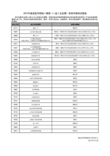 全市16个区高中投档分数线今天公布,各市高中录取分数线