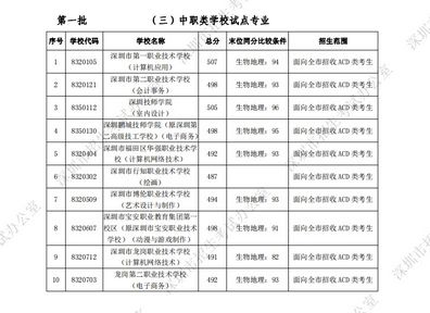 深中576分继续领跑深圳2021高中第一批录取分数线公布,各高中的录取分数线2021深圳