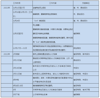 山东2022高考报名11月11日开始报名日程、流程看这里,高考报名时间山东2022