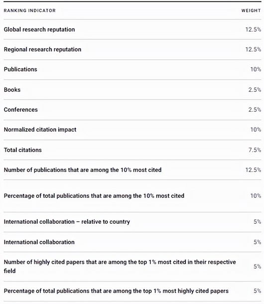 重磅2022U.S.News世界大学排名正式发布,2022u.s.news世界大学排名