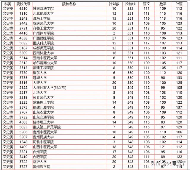 湖南高考大数据近2年高考重点一、二本录取线和位次号请参考,各二本大学在湖南录取位次