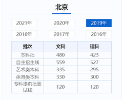 各地高考历年分数线(批次线),今年高考批次线分数是多少