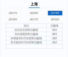 各地高考历年分数线(批次线),今年高考批次线分数是多少