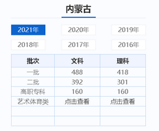 各地高考历年分数线(批次线),今年高考批次线分数是多少