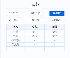 各地高考历年分数线(批次线),今年高考批次线分数是多少