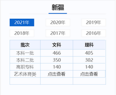 各地高考历年分数线(批次线),今年高考批次线分数是多少