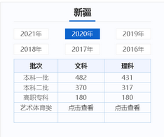 各地高考历年分数线(批次线),今年高考批次线分数是多少