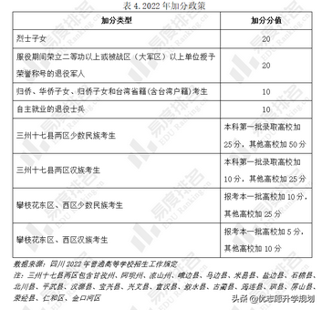 四川考生注意2022高考院校招生政策会有这些变化,四川高考政策详解2022年