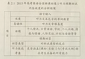 2015年高考英语全国新课标卷I听力理解内容效度分析,2016年全国高考英语听力试题新课标I卷