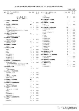 2021年河北省普通高职院校单独考试招生二志愿征集计划,2020年河北省普通高校招生二志愿征集计划