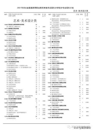 2021年河北省普通高职院校单独考试招生二志愿征集计划,2020年河北省普通高校招生二志愿征集计划